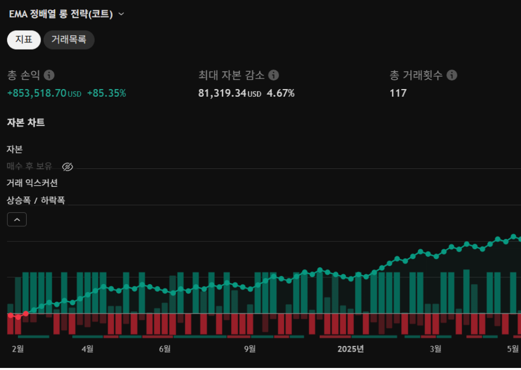 트레이딩뷰 리포트