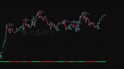 트레이딩뷰 작동 화면